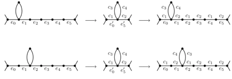 Figure 6: A chain of (at least) five bad black vertices is a reducible configuration as well.