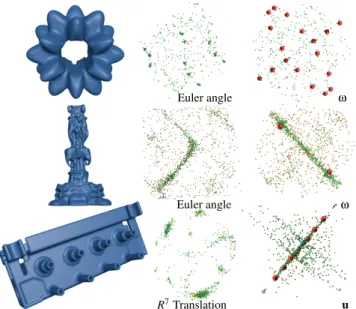 Figure 7: Ground truth comparison. (a) The necklace model. (b) The mean shift based symmetry detection error ∑ i E(G i ) as a  func-tion of cluster kernel size ratio is generally much smaller for our Lie-algebra voting approach compared to the R 7 method, 
