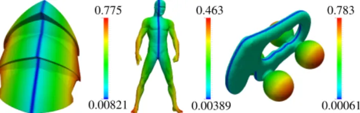 Figure 4: Radial spatial distributions. When two clusters (blue and red, with their respective centers in green) are well separated, the radial spatial distribution τ of the blue cluster has a clear plateau with τ(r) = 1 (a)