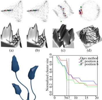 Figure 5: Invariance of radial spatial distribution. While a typical cluster’s radial spatial distribution in our logarithmic space does not change if the scene is rotated and translated in space (blue; 3 different poses), the R 7 mapping space behaves unr