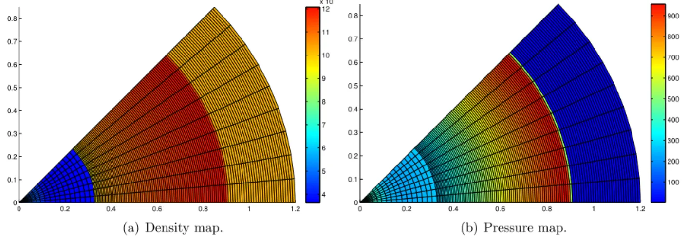 Figure 13: The spherical underwater TNT charge explosion problem at time t = 2.5 × 10 −4 on the polar domain [0, 1.2] × [0, π 4 ] made of 120 × 9, with the second-order DG scheme.