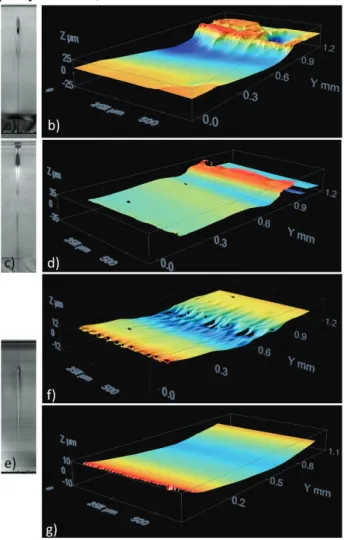 Fig. 4 Microscopy images of LAZ and corresponding pro- pro-file of the sidewall in the middle of the cut produced at different  experimental parameters
