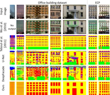 Figure 11: Comparison of the window detection. The top row shows the detected windows by the edge- edge-based approach, whereas the bottom row shows the results by our approach.