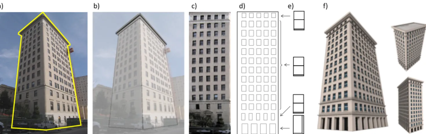 Figure 1: Procedural modeling generation from a single image. 1) Given an image and a silhouette  of a building, 2) our approach estimates the camera parameters and building mass as a first step