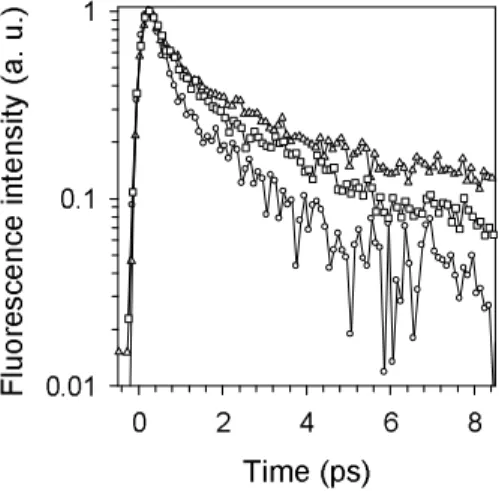 FIGURE 7  Time (ps)024 6 8Fluorescence intensity (a. u.) 0.010.11