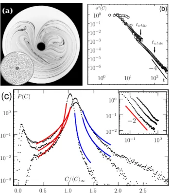 FIG. 1: (a) Chaotic mixing experiment in a closed vessel: