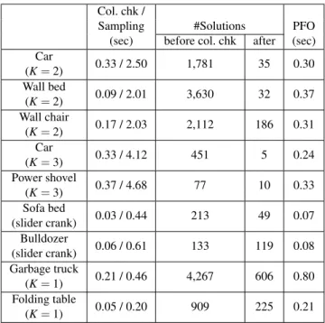Table 1 shows the computation time for the examples in Figures 1 and 10. For the initial sampling, 100,000 samples are randomly generated while most of them are quickly discarded due to the  or-der, circuit, and branch defects (Third column of Table 1), wh