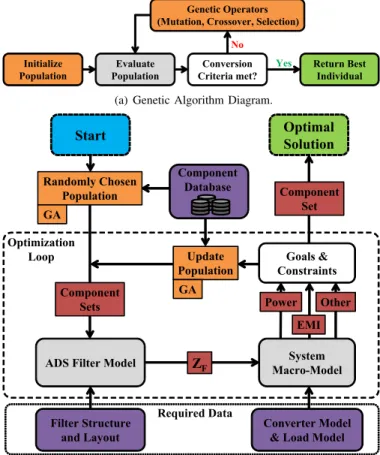 Fig. 3. Mutation and crossover examples.