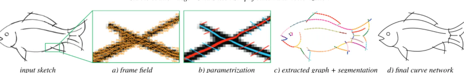 Fig. 3 provides a visual overview of our grid-based algorithm for line drawing vectorization.