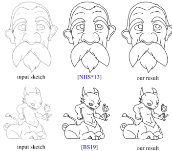 Figure 8: Using a sparse mask on the heavily over-sketched RUN -