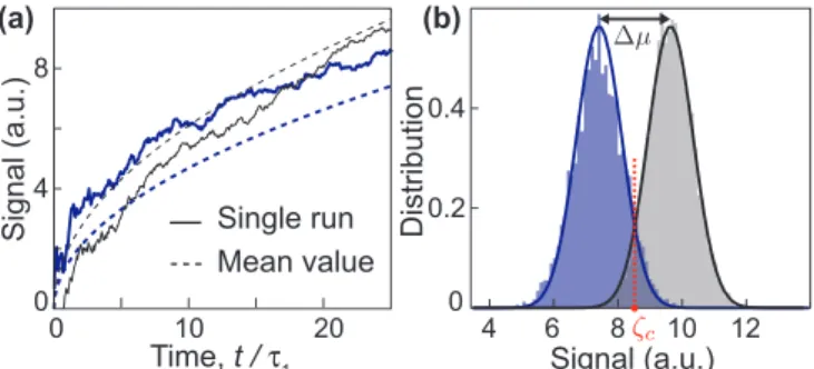 FIG. 5. Integrated currents when there is a spin interacting with the resonator (represented with blue) and when there is no spin (represented with gray)