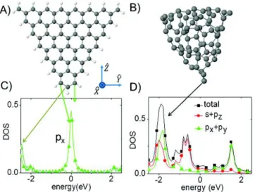 Figure 4. (A) and (B) Atomic geometry of the diamond tips used in this work. The last C atom in (A) has been removed to obtain the (B) tip