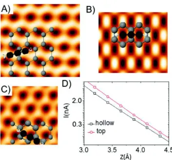 Figure 6. Calculated STM images obtained with our graphitic tip (placed at 4.5 Å) for three different relative orientations related to the graphene layer and indicated in the corresponding superimposed ball and stick models (black spheres represents the ti