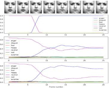 Fig. 1. Illustration of the effect of label smoothing and weak supervision.
