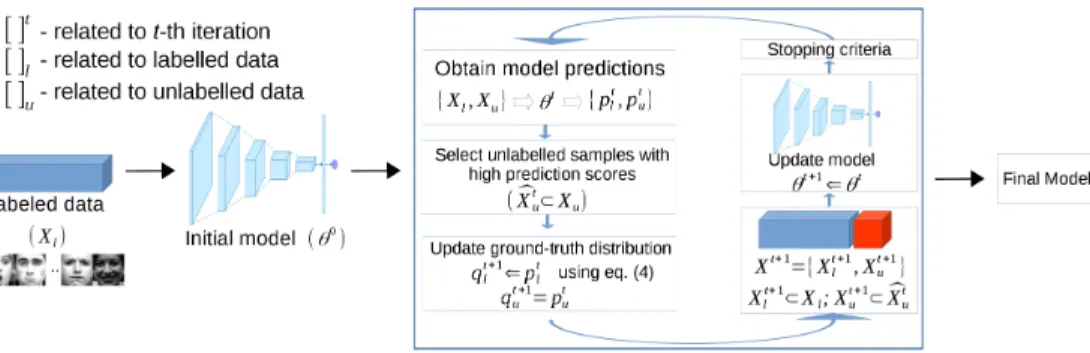 Fig. 2. Workflow of the proposed method.
