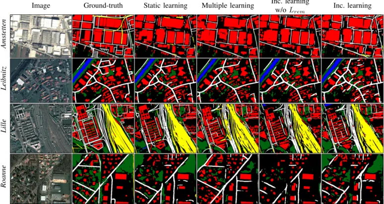 Fig. 8. Close-ups from validation cities of the Luxcarta dataset. Classes: background (black), building (red), road (white), railway (yellow), high vegetation (green), and water (blue).