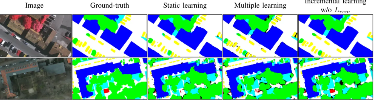 Fig. 11. Close-ups from the benchmarks. Classes: background (black), impervious surfaces (white), building (blue), low vegetation (cyan), high vegetation (green), car (yellow), and clutter (red)