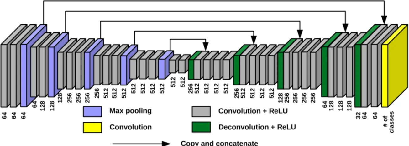Fig. 2. The network structure. The number below each layer corresponds to number of filters