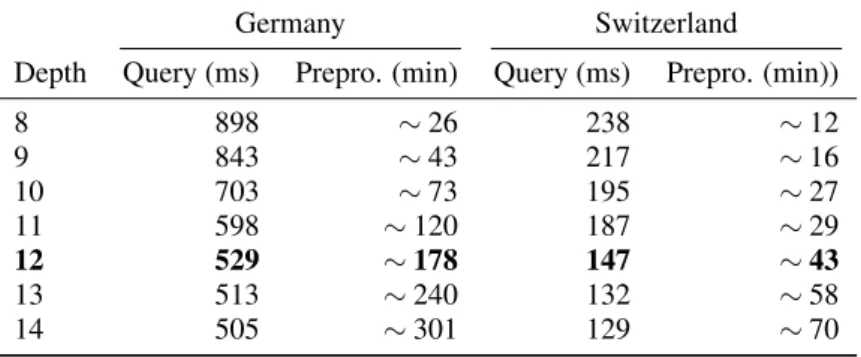Table 4: Performance of the precomputing on country-sized public transit networks.