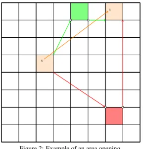 Figure 2: Example of an area opening.