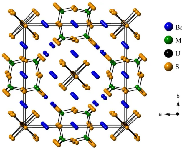 Fig. 1: View of the crystal structure of the Ba 7 UM 2 S 12.5 O 0.5  down the c axis. 