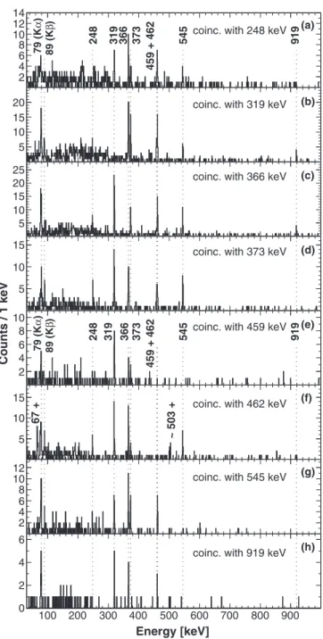 FIG. 3. Time difference between ER implantations and subse- subse-quent emissions of γ rays from ER- γ - α ( 194 Po) correlations with an