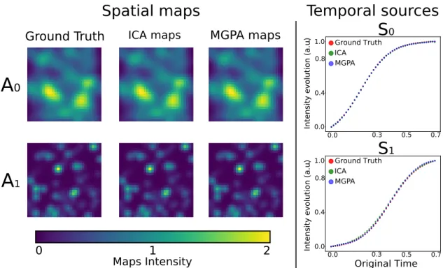 Figure 4: Spatio-temporal reconstruction when inference on the time-line is not required