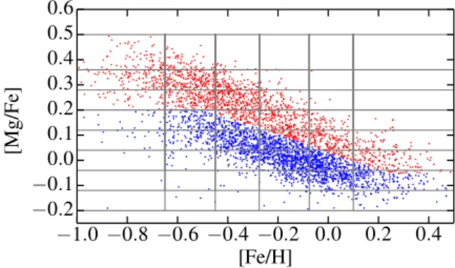 Table 1. Number of stars in iDR4 in each stellar subsample.