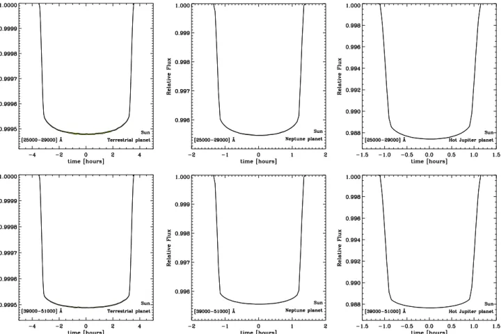 Fig. 10. Same as in Fig. 9 for the Sun and for the wavelength bands [25 000–25 250] Å (top row), and [39 000–51 000] Å (bottom row).