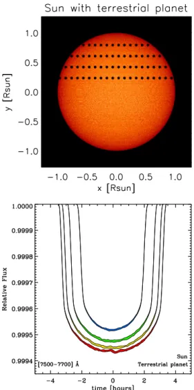 Fig. 12. Example of limb-darkening fit (red line) with the Claret law (see text) to the averaged intensity profiles of Fig