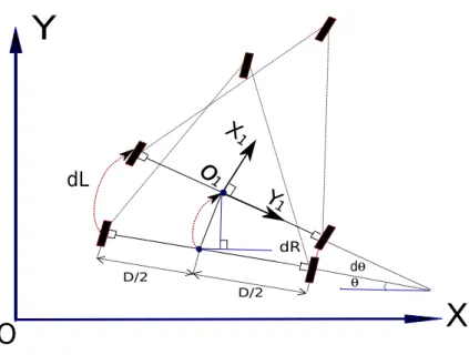 Figure 3: Simple kinematic model of the walker