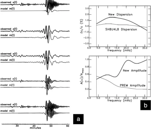 Figure 1.7: Exemple de mesure de vitesse de phase. Schéma de la méthode d’ajustement de la phase par filtrage progressif