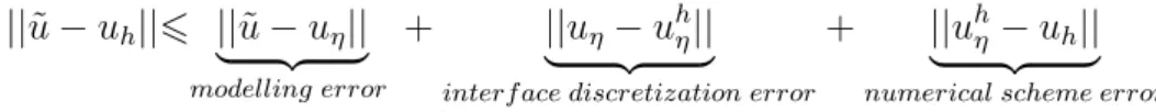 Figure 6. Example of a three-grid composite mesh