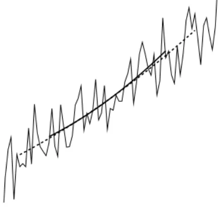Fig. 4. A noisy constant slope: the gradient of the approximating polynomial does not depend on the radius r .
