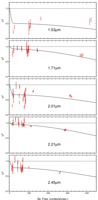 Fig. 3. Top: The 0.85–2.5 micron spectrum of V838 Mon on 11 December 2013 corrected for extinction using E(B-V) = 0.5.