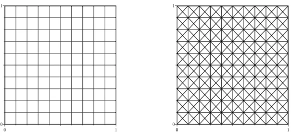 Figure 3. Cartesian grid (with nx=ny=11) splitted in triangles