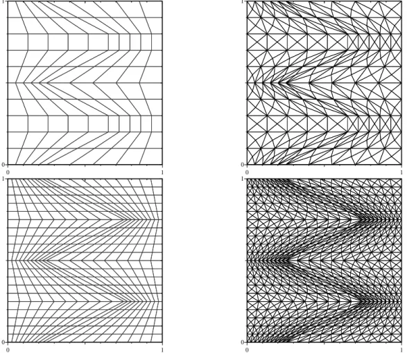 Figure 4. Kershaw like mesh (Left) and his resulting splitted triangular mesh (Right), Top Left with nx=ny=11, Bottom Left with nx=ny=21.