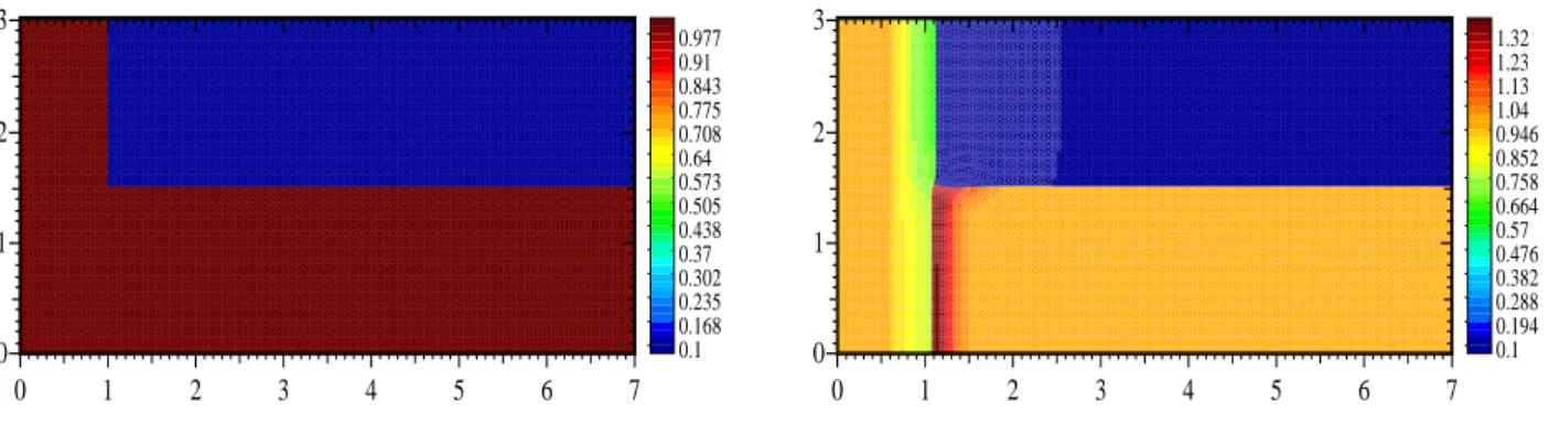 Figure 6. Initial density and density at time 0.539