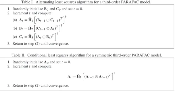 Table I. Alternating least squares algorithm for a third-order PARAFAC model.