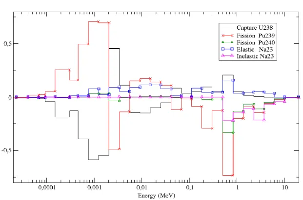 Figure 4.2: Sensitivity comparison between main contributors to LC sensitivity. 