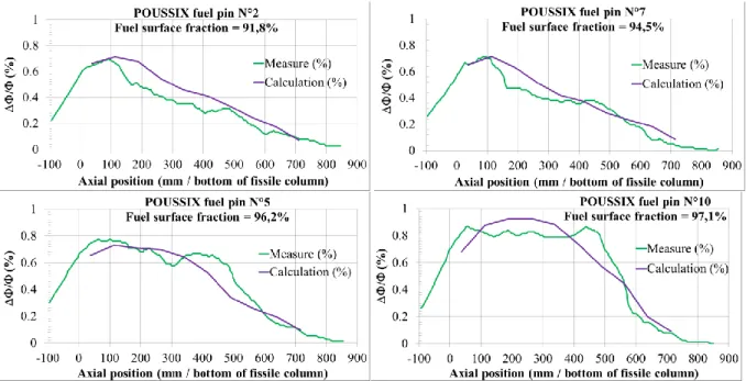 FIG. 4. End-of-life diametrical deformations: measures and calculations. 