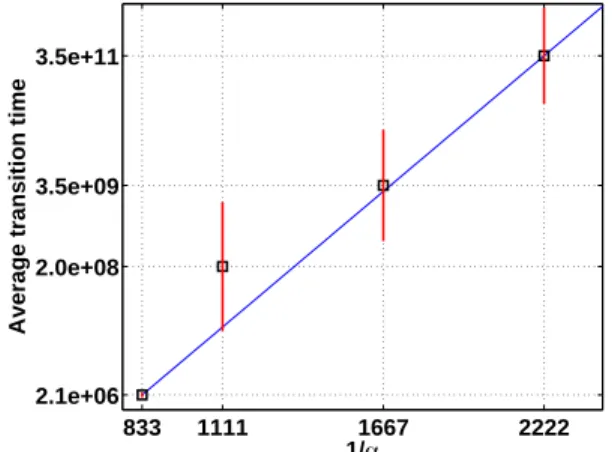 Figure 6. Instantons: The reactive tubes corresponding to the distribution of transition paths for the 2 → 3 (red) and 3 → 2 (blue) transitions