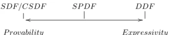 Figure 3: A simple schedulable parametric data flow graph [9], p and q are parameters instantiated at execution.
