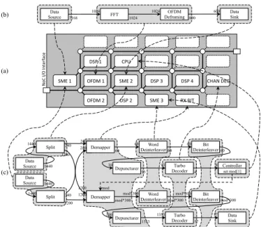 Figure 8: Mapping of the test case applications on Magali.