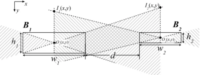 Fig. 5. High-level description of an electric arc. Spatial attributes have been translated from physical dimensions to pixel values