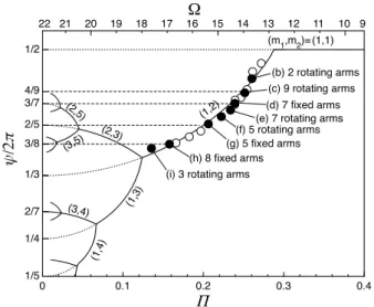 Fig. 6. Van Iterson diagram with experimental data ob- ob-tained with the silicone oil of 0.033 Pa.s