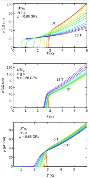Fig. S8. Upper critical field H c2 at p = 0.86 GPa for the three principal crystallographic directions