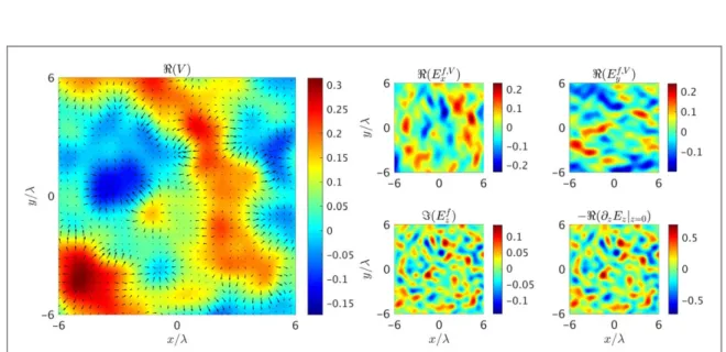 Figure 7. A random pro ﬁ le is prescribed in I ( E z f ) ( see text for details ) . The real-valued ‘ charge density ’ -¶ z z z E ∣ = 0 looks very similar.