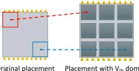 Figure 4 shows the proposed fully automated flow for the implementation of adequate operators based on V th scaling.