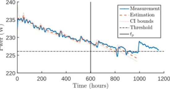 Figure 7. Degradation estimation for FC1 (Model 3).